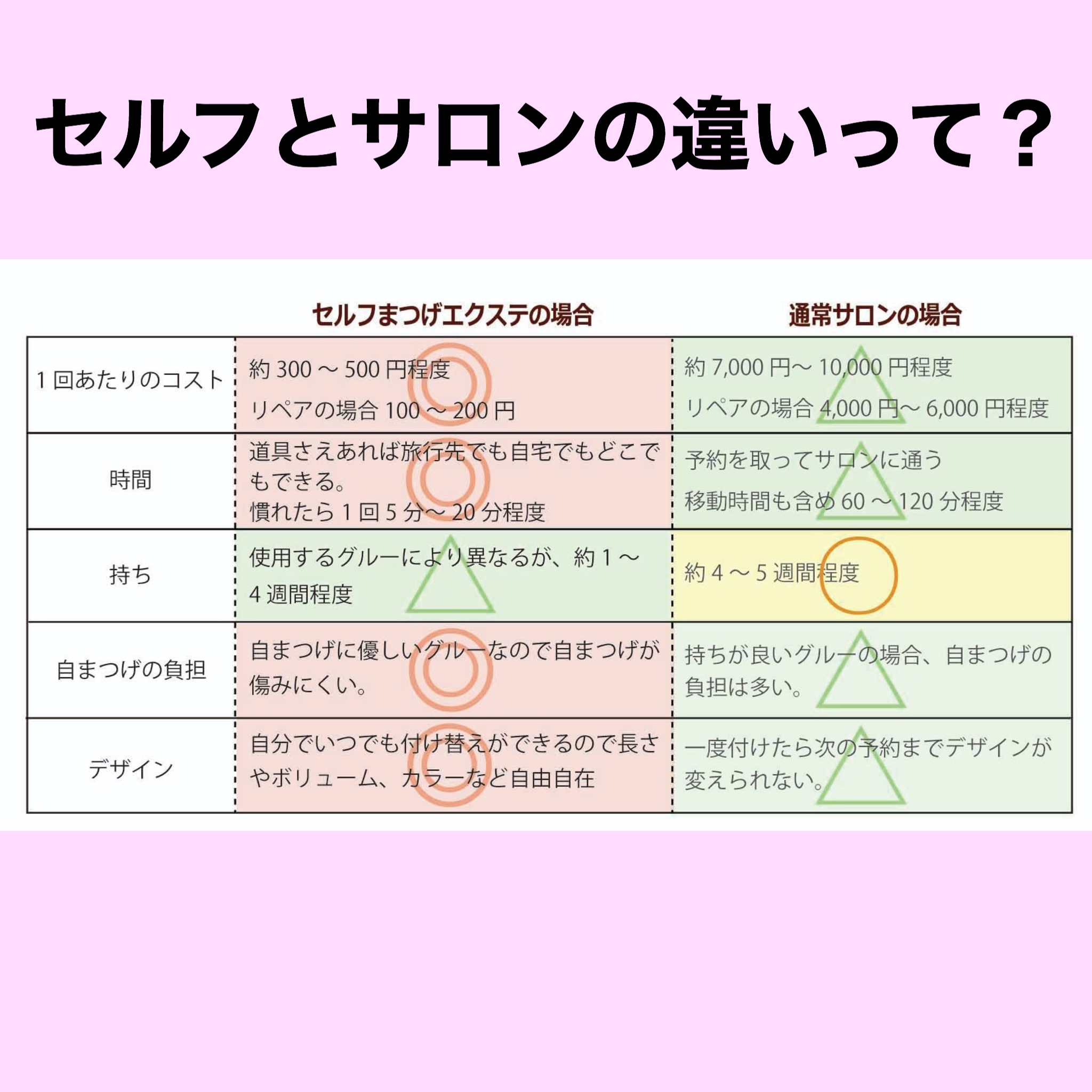 セルフマツエクとサロンマツエクの違いについて