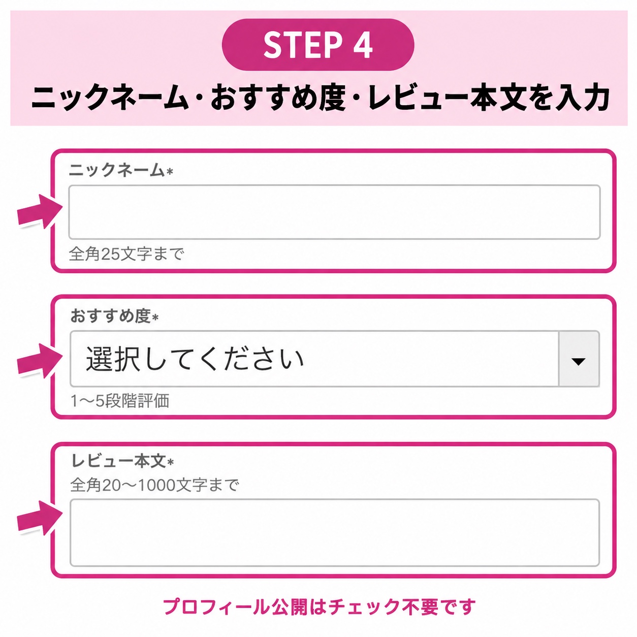 ニックネーム、おすすめ度、レビュー本文を入力