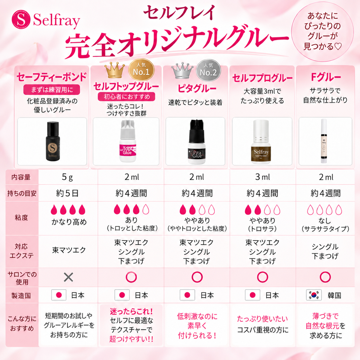 セルフレイ完全オリジナルのグルー5種類
